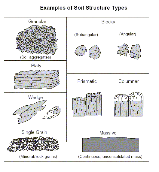 Water Particle Arrangement